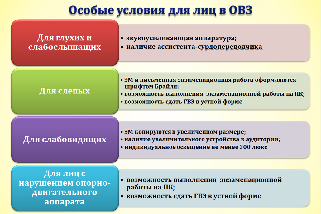 Изображения материально-технического обеспечения.